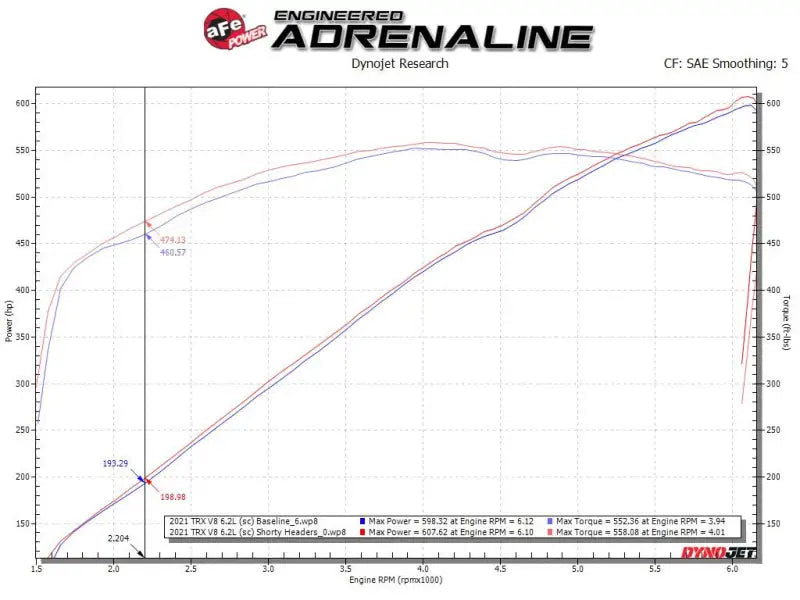 aFe Power Twisted Steel 304SS Shorty Header 2021 Ram 1500 TRX V8-6.2L afe48-32030-t